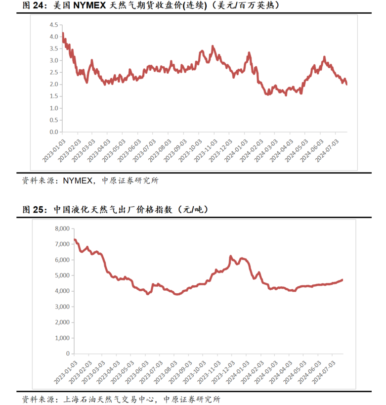 上半年销量增长超行业水平 重庆啤酒总裁李志刚谈策略