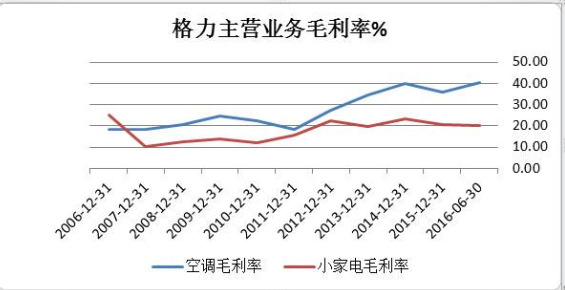 亿帆医药上半年营收净利双增：毛利率下滑 近10亿元非流动负债一年内到期