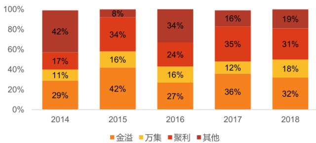 金溢科技两股东抛减持计划：股价借“车路云”概念较年初上涨近四成