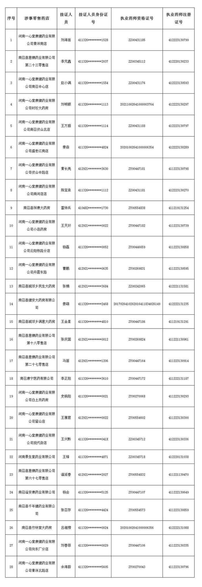 国家医保局通报一心堂整改情况 已退款千万将继续加强指导