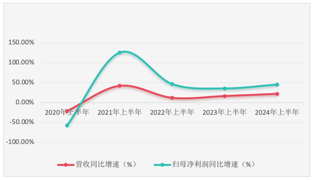 今世缘上半年增长达标 但合同负债有明显消耗｜酒业财报观察