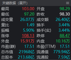 北交所三周年:251家公司总市值近3000亿