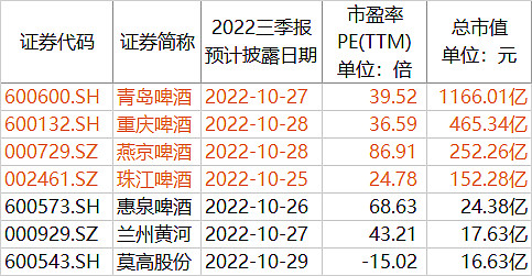 北交所三周年:251家公司总市值近3000亿