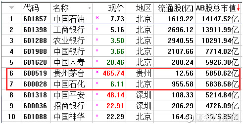 北交所三周年:251家公司总市值近3000亿