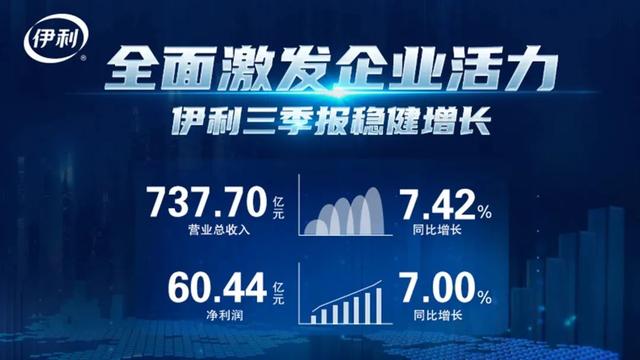 伊利分红率将不低于70%：盈利比营收增长容易丨乳业变局