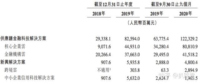 港股年内最大IPO来了！美的集团本周招股 拟募资最高近270亿港元