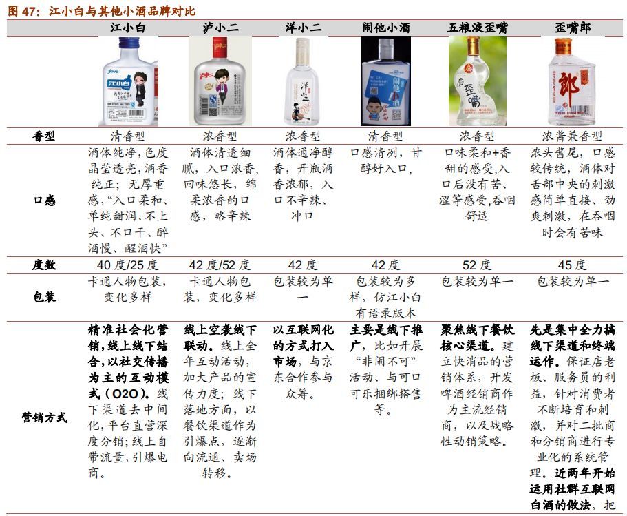 步长制药上半年营收净利双降：被监管关注后销售费用走低 曾预计全年向5家关联酒企购买商品服务3.7亿元