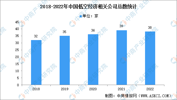 打造国内一流低空经济高端咨询服务商，中交设计亮相低空经济发展大会