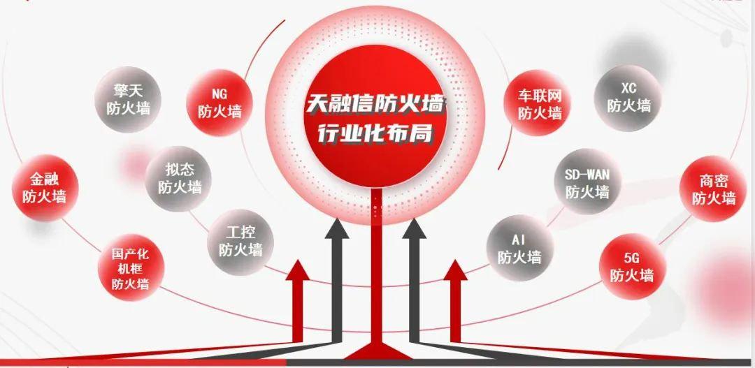 天融信对孙公司天融信网络累计担保余额升至7亿元