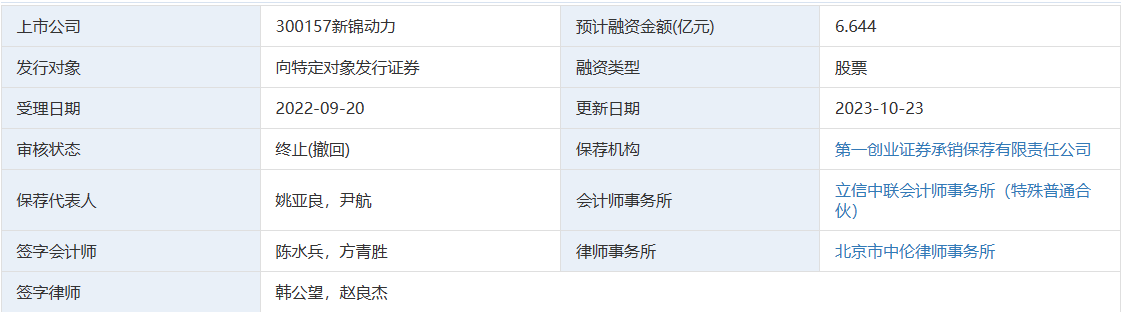 提升信息披露针对性和有效性 上交所发布债券简明信披指南