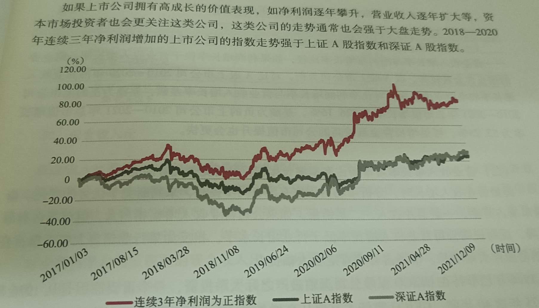 上市公司2024年上半年业绩逐季向好