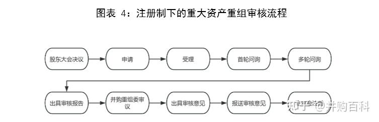 A股并购重组市场活力提升