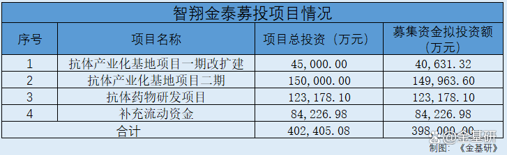 智翔金泰：基于对公司未来持续发展的信心 董事长提议回购公司股份