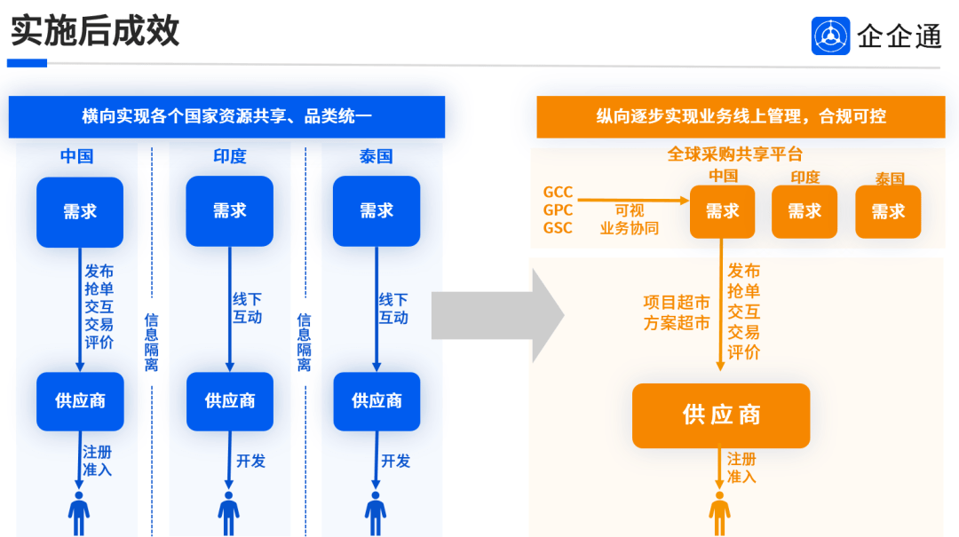 大模型落地应用观察：难点与破局