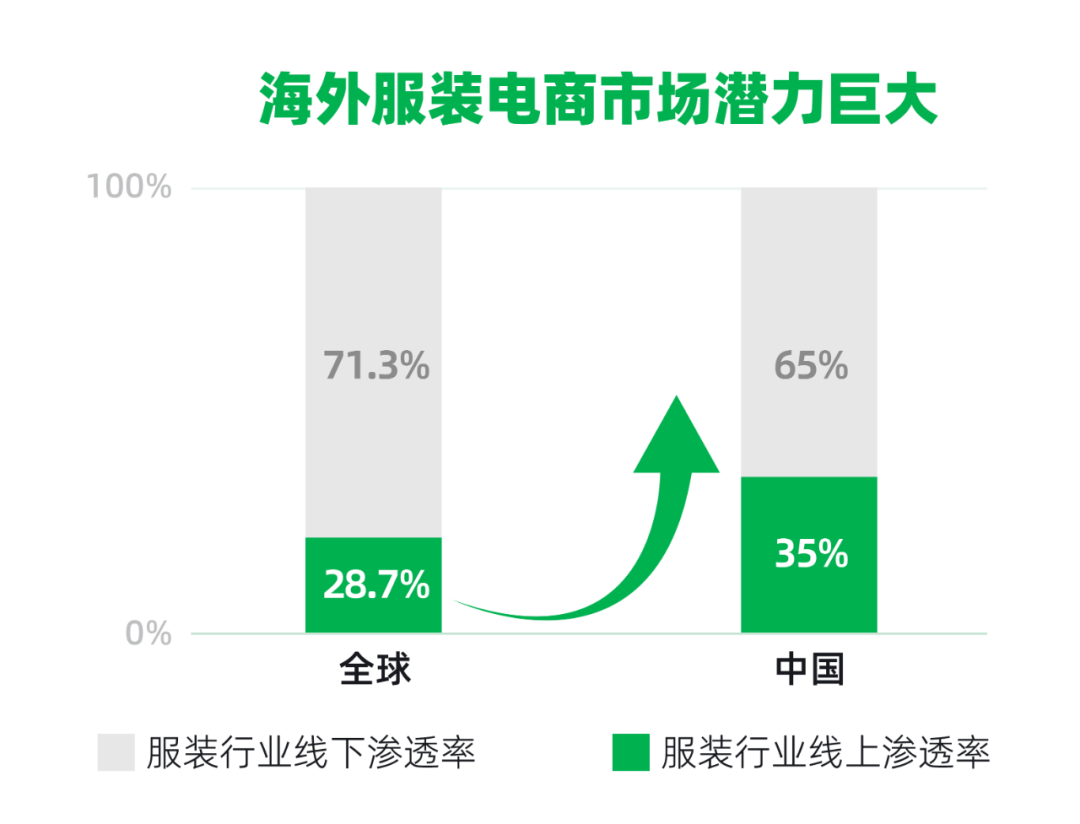 中国快递出海掘金