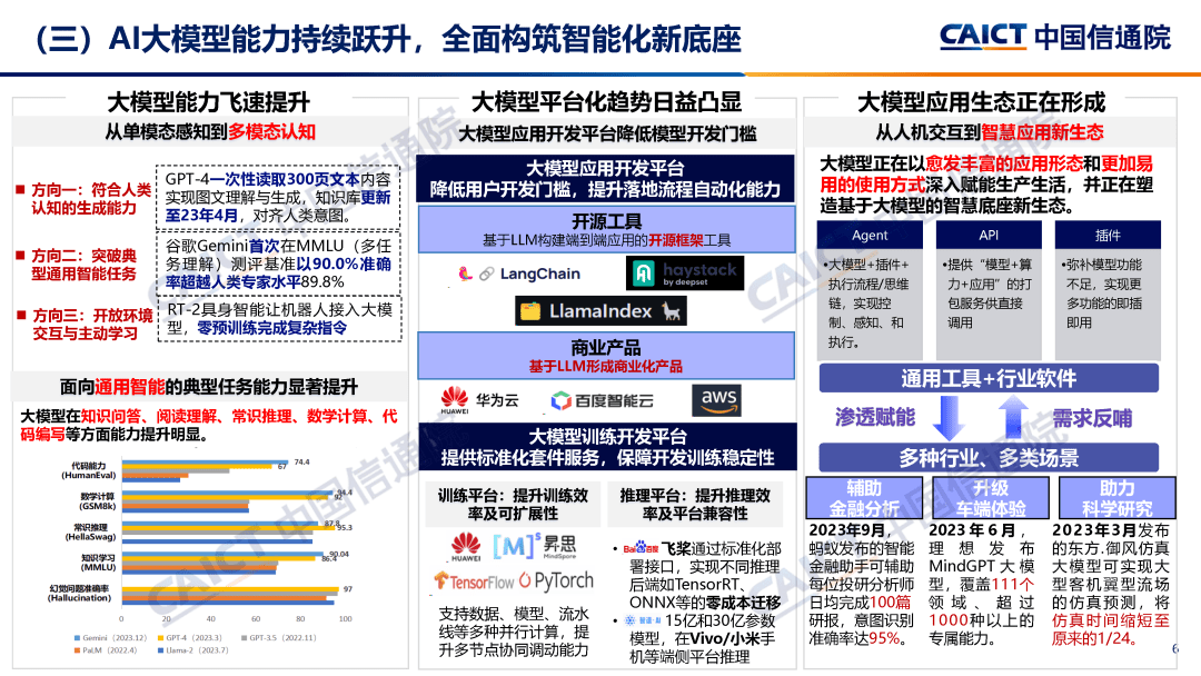 谋篇布局放大数据要素乘数效应