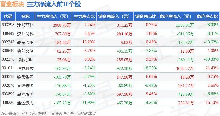 算法里的罪与罚：跨境电商的一场“盲盒游戏”⼁跨境观察哨