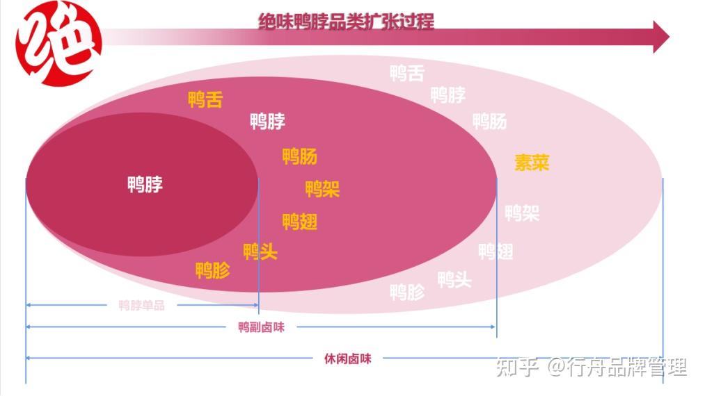 鸭副原料成本下行还被评“卤味刺客” 煌上煌上半年加力宣传难阻营收净利双降