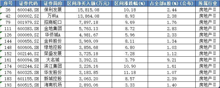 “国家队”领衔多路资金加仓A股 增强资本市场内在稳定性