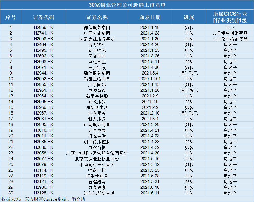 A股分拆上市“降温” 部分公司改道港股融资