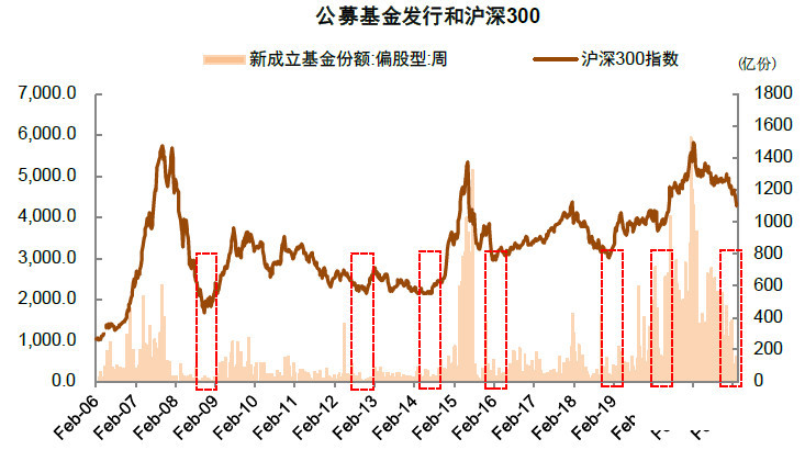 流动性环境改善 A股多个底部信号显现