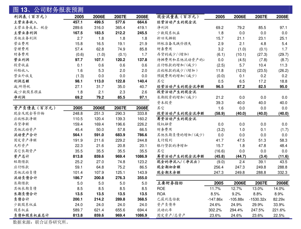 单日15股抛减持计划