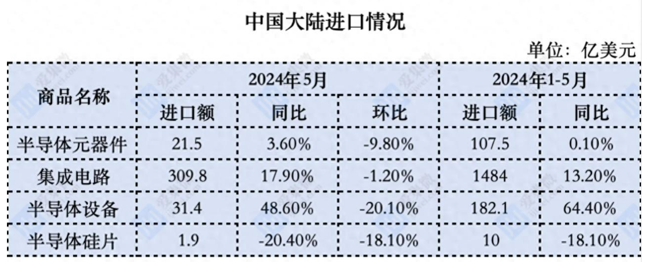 半导体行业有望迈入新一轮增长周期