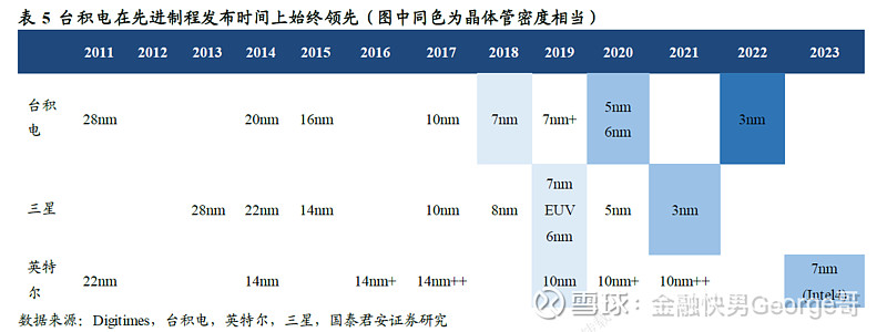 半导体行业有望迈入新一轮增长周期