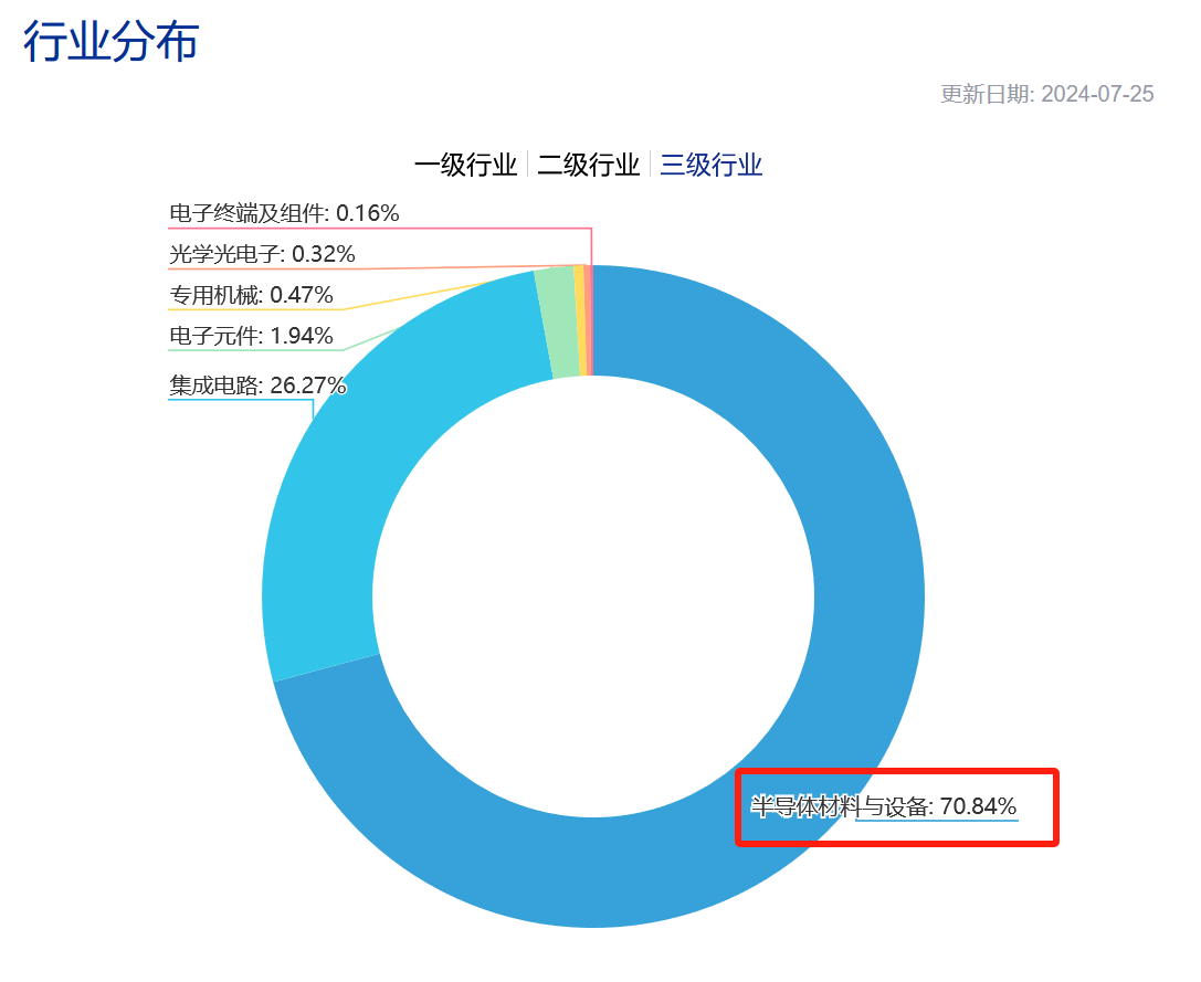 半导体行业有望迈入新一轮增长周期