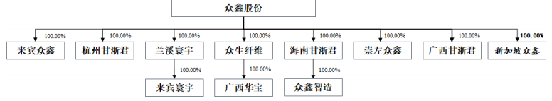 众鑫股份上市首日涨58%