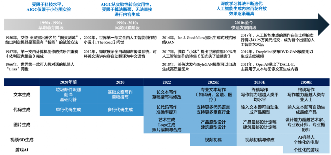 多家国外巨头制定“AIGC成分表”，能给国内打什么样？