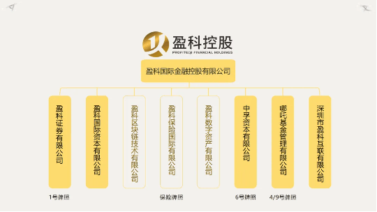 证监会：将发布关于促进并购重组的六条措施