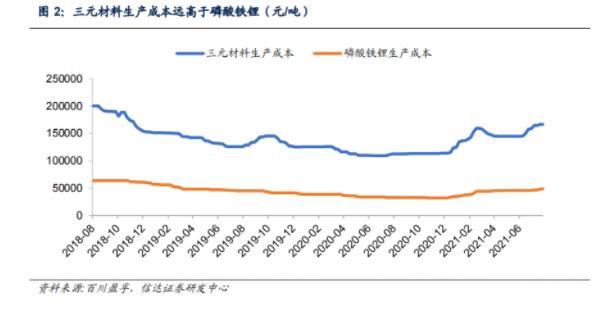 国城矿业谈“金鑫矿业”：未来锂精矿折合碳酸锂单吨生产成本预计5万元以内