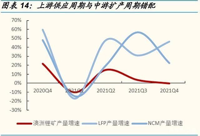 国城矿业谈“金鑫矿业”：未来锂精矿折合碳酸锂单吨生产成本预计5万元以内