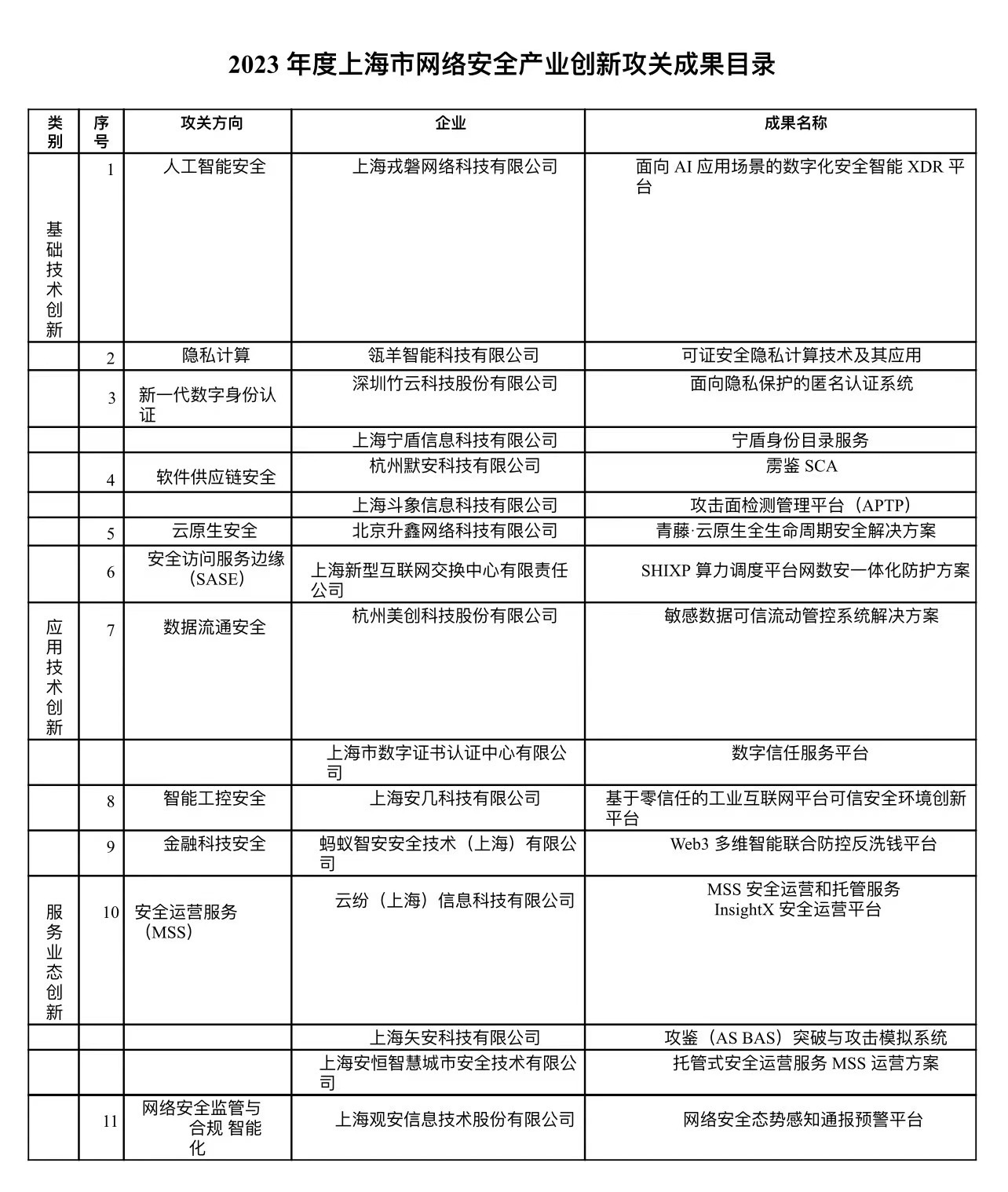 《证券公司网络安全事件舆情处置示范案例》发布 中证协着力提升网络舆情应急处理能力