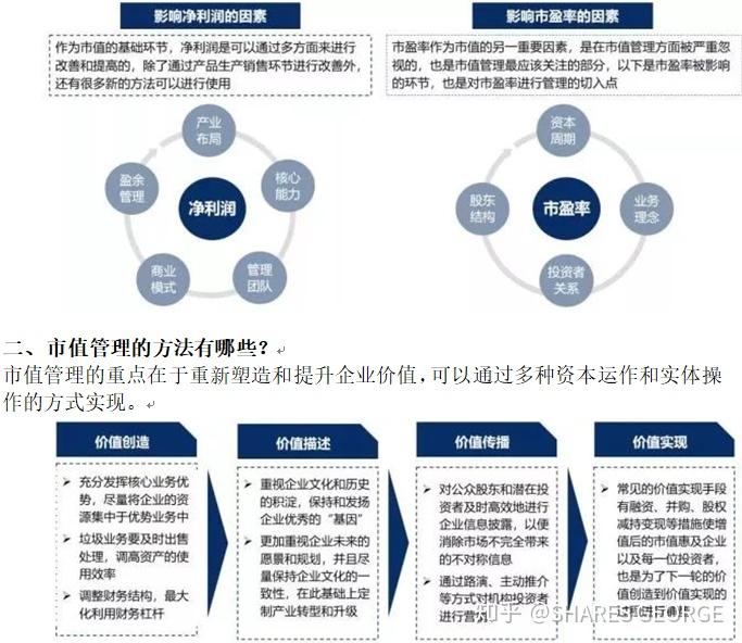 事关中长期资金、上市公司市值管理、并购重组！吴清最新发声要点速览