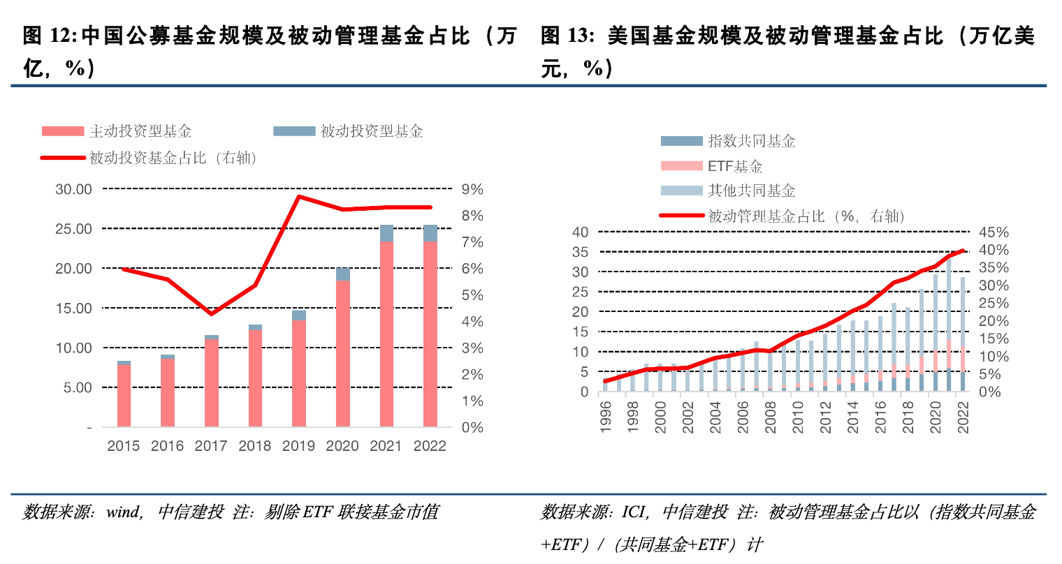 证监会透露诸多资本市场政策举措：重点抓好“三个突出” 力促中长期资金入市