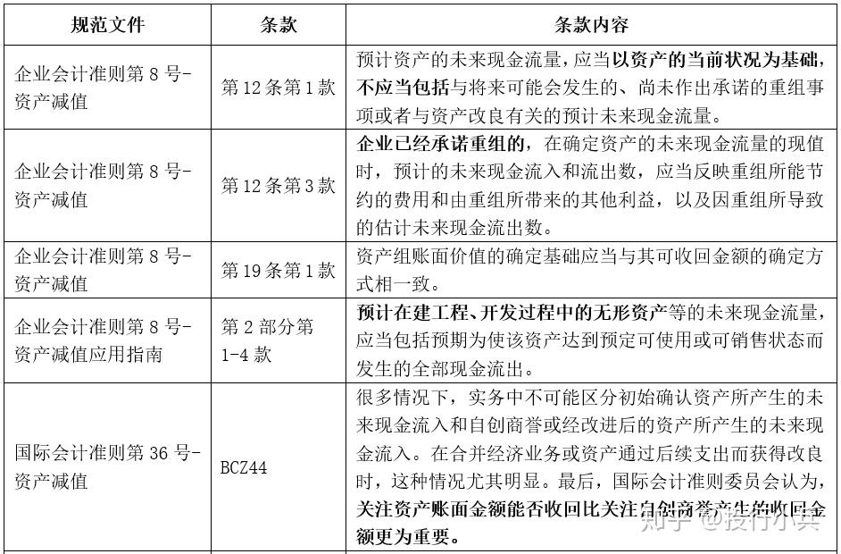 上市公司重大资产重组规则拟修订：新设简易审核程序，5个工作日完成注册