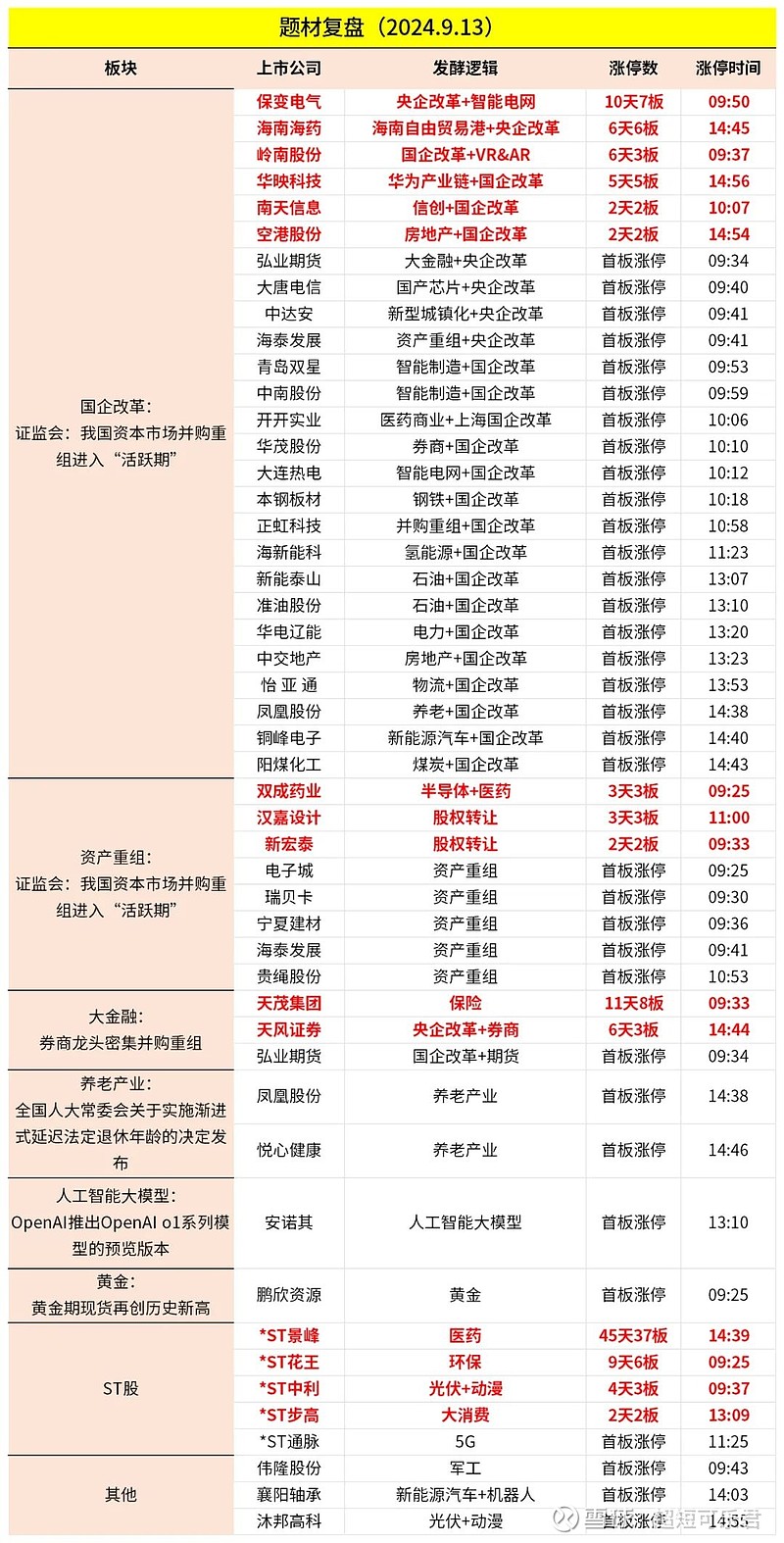 证监会发布促进并购重组六条措施