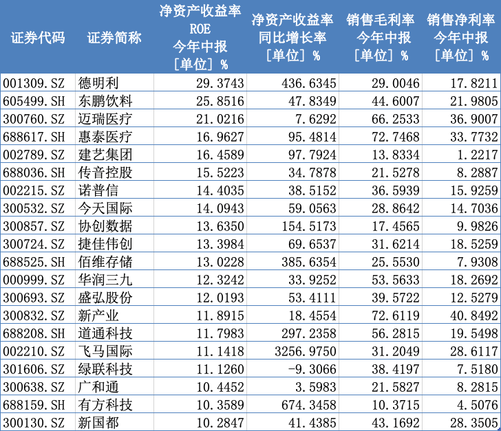 紧抓“电改”机遇期 上半年九成A股电力公司盈利