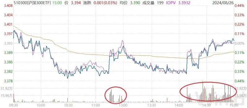 1.16万亿元 A股单日成交额创近5个月新高