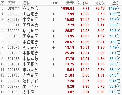 A股牛市行情呼之欲出