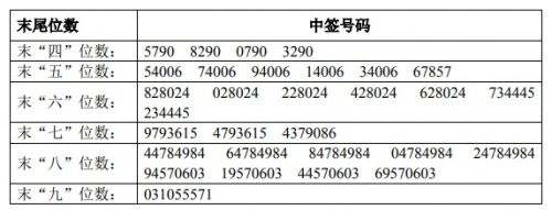 方案调整后，青岛港并购重组申请获上交所受理