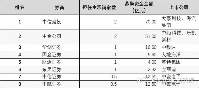 发挥资本市场在企业并购重组中主渠道作用