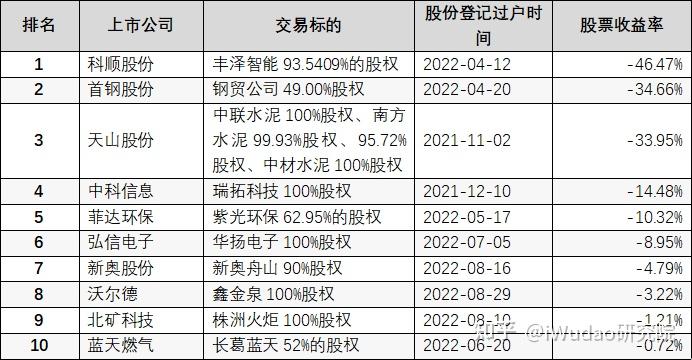 发挥资本市场在企业并购重组中主渠道作用