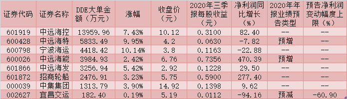 资金持续涌入 港股日成交额创历史新高