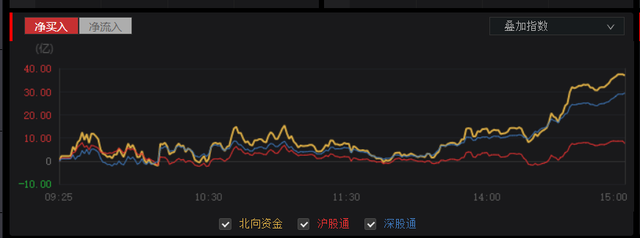 A股暴涨、大额存单不香了？有投资者买入次日就选择转让出去