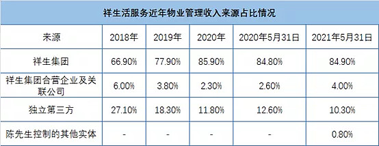 祥生控股集团：未能按规定时间发布财报，将被港交所摘牌