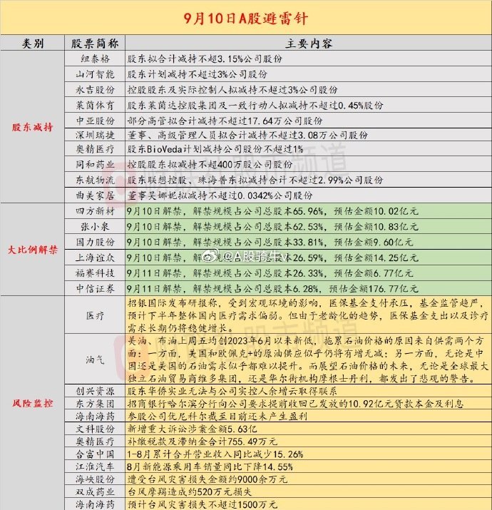 控股股东一致行动人拟减持不超3%股份 振德医疗盘中跌停