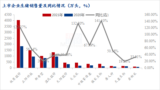 三季度生猪销售量价齐升，牧原股份盈利或达百亿元规模